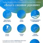 Первый Всероссийский благотворительный фестиваль «Благо своими руками»